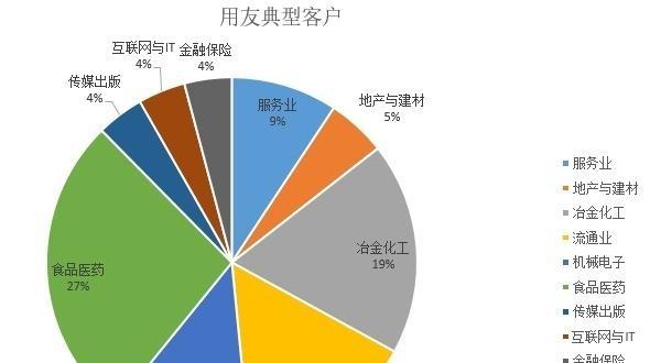 做网站的分析结论怎么写？如何撰写有效的网站分析报告？