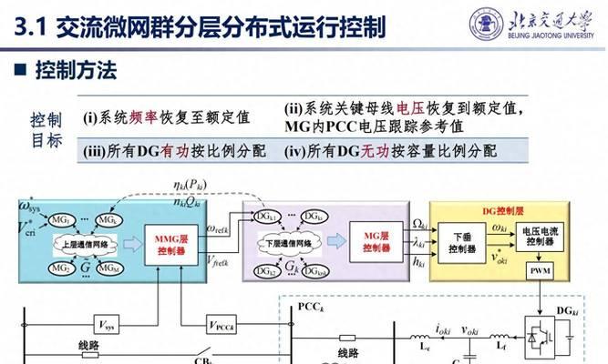 网站群架构图怎么做？制作步骤和注意事项是什么？