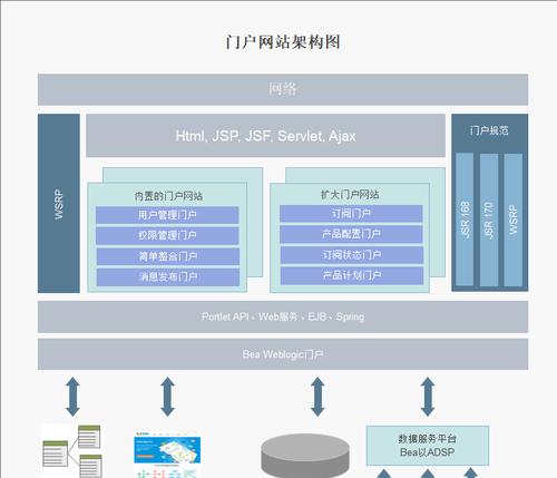 网站群架构图怎么做？制作步骤和注意事项是什么？
