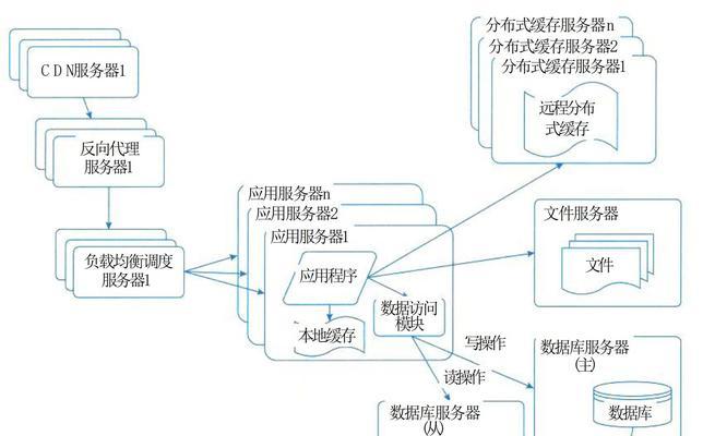 网站群架构图怎么做？制作步骤和注意事项是什么？