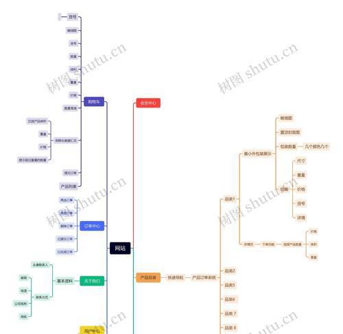 地图网站如何制作图片？步骤和技巧是什么？