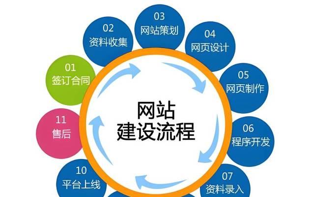 怎么在网站上搭建博客？需要哪些步骤和技巧？