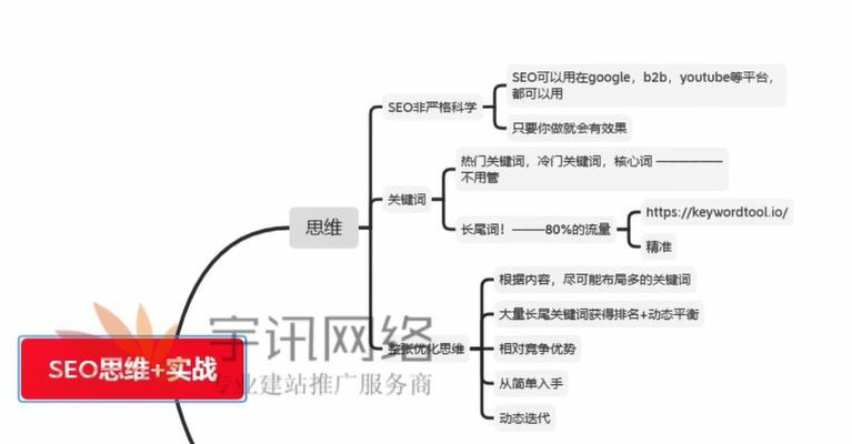 学习网站如何推广？有哪些有效策略？