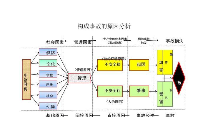 网站流量减少怎么办？分析原因和解决策略是什么？