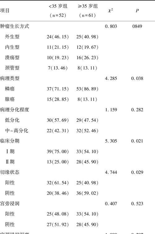 病理网站分析怎么写的啊？分析报告的正确格式是什么？