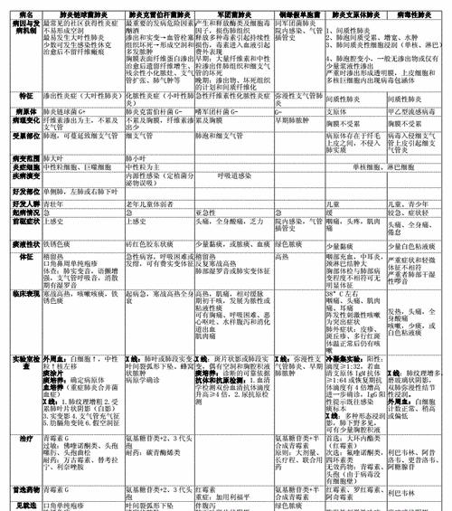 病理网站分析怎么写的啊？分析报告的正确格式是什么？