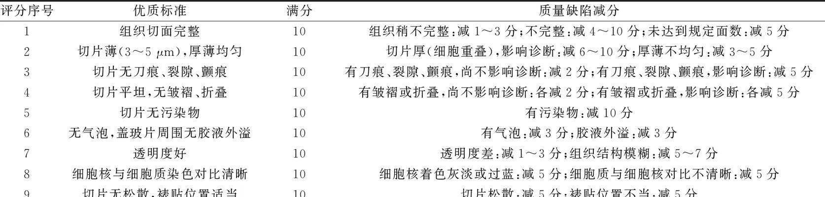 病理网站分析怎么写的啊？分析报告的正确格式是什么？