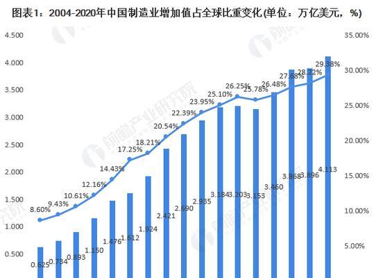 网站市场背景分析怎么写？如何进行有效的市场背景分析？