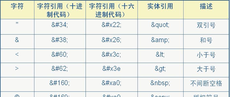 HTML基础代码有哪些？如何快速掌握它们？