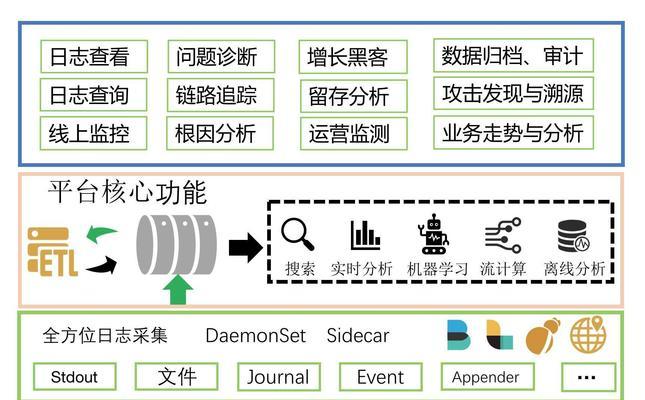 网站日志文件怎么分析？分析网站日志文件的步骤和技巧是什么？