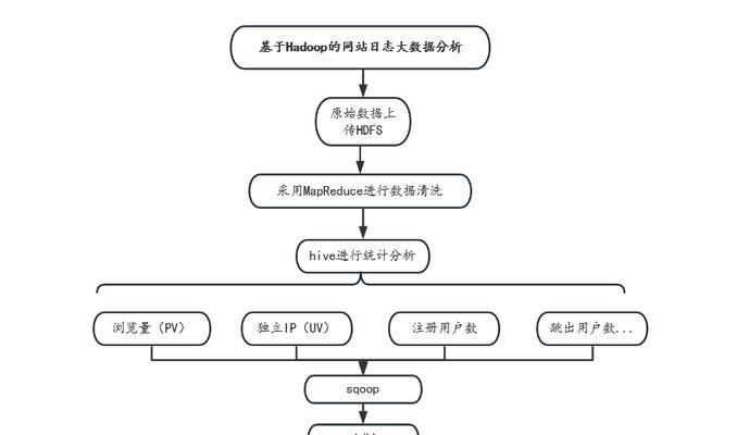 网站日志文件怎么分析？分析网站日志文件的步骤和技巧是什么？