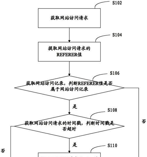 网站日志文件怎么分析？分析网站日志文件的步骤和技巧是什么？