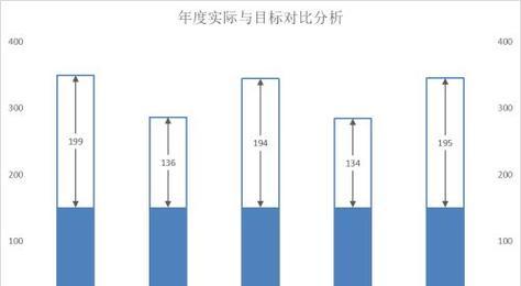 网站主题对比分析图怎么做？制作步骤和要点是什么？
