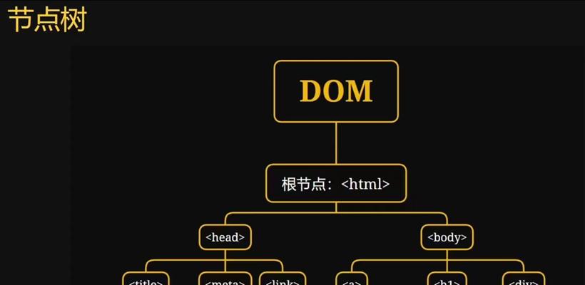 HTML文档节点有哪些？如何理解和使用它们？