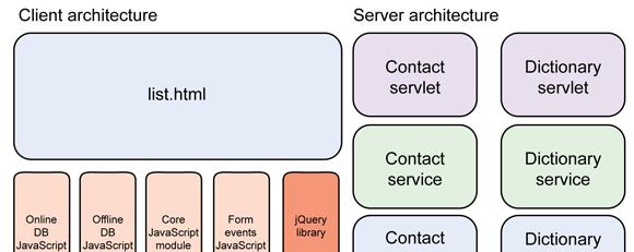 HTML5包含哪些内容？如何利用HTML5特性优化网站？