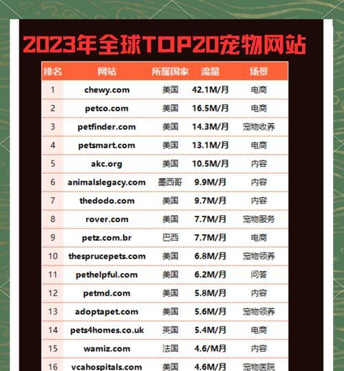 宠物同类网站分析怎么写？如何进行有效的网站比较？