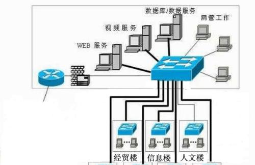 学校网站分析怎么写？如何进行有效的SEO优化？