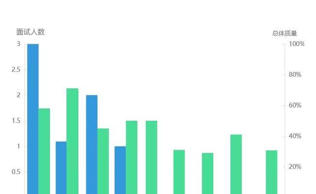 招聘网站质量分析怎么写？如何评估招聘平台的有效性？
