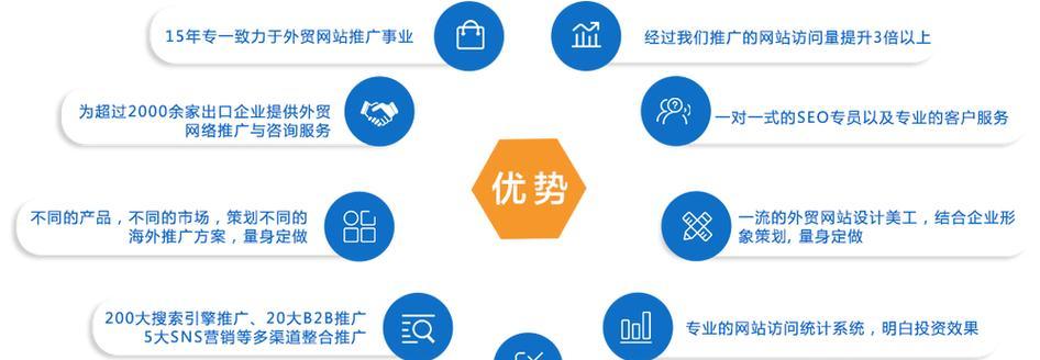 新网站建立后如何进行有效推广？推广方法有哪些？