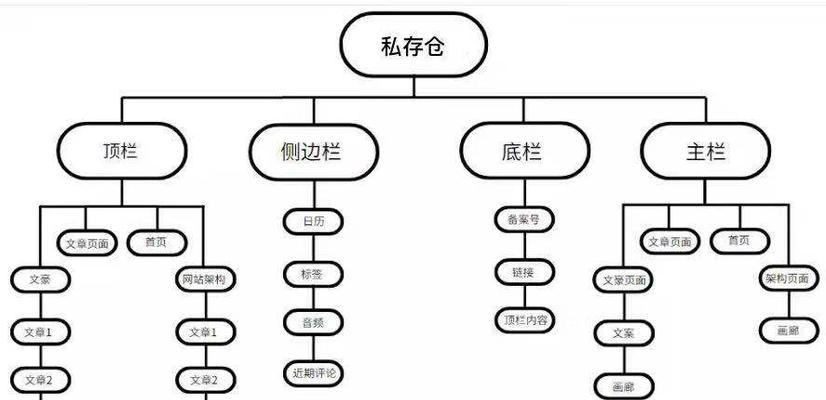如何给网站添加最有效的网站地图？网站地图的常见问题有哪些？