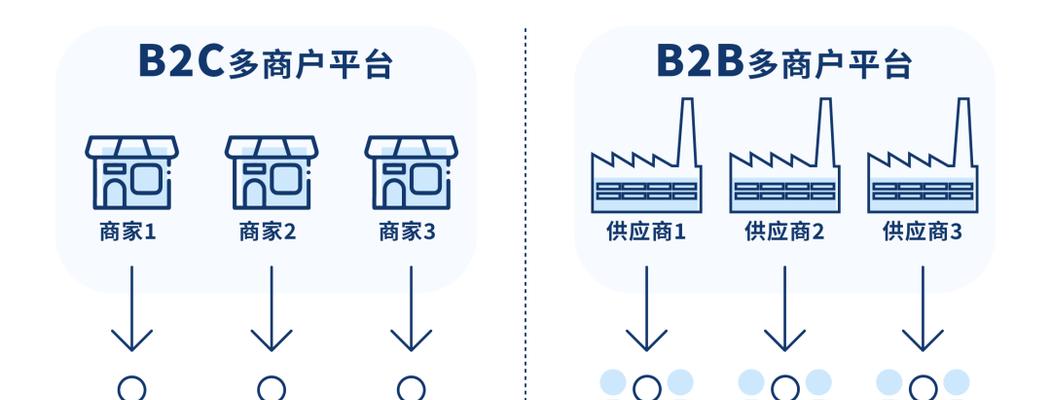 如何推广b2c网站？有效策略和常见问题解答？