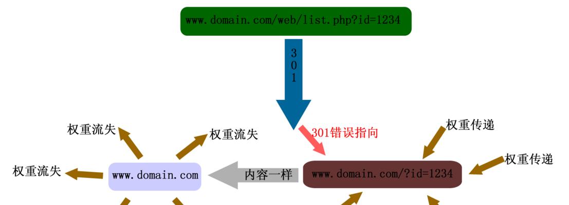 关键词跳转网站怎么做？如何优化SEO提高跳转效率？