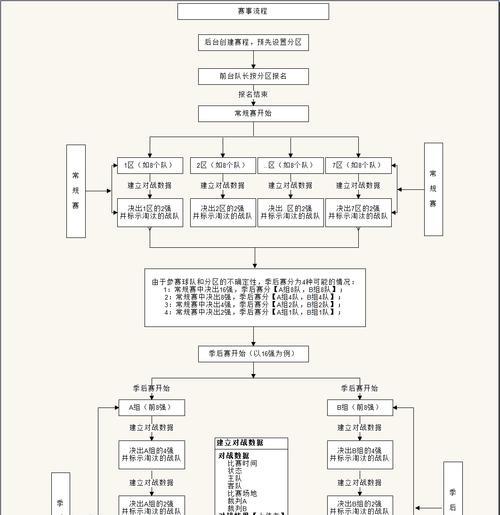营销网站设计开发流程怎么写？需要遵循哪些步骤？