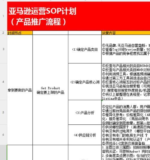 跨境电商网站如何推广？有效策略有哪些？