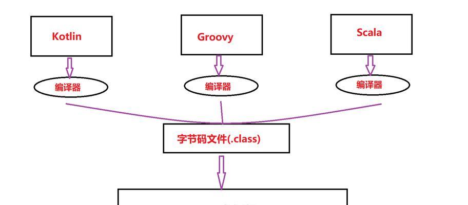 HTML注释符有哪些？如何正确使用它们？