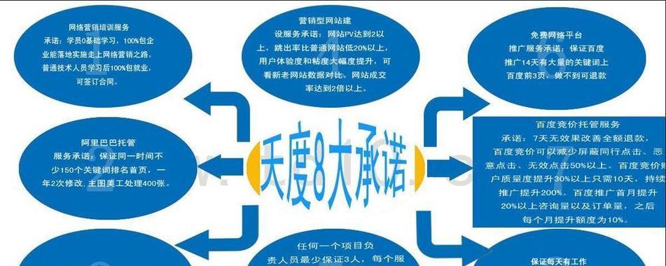 营销网站怎么转化？转化率低的原因及提升策略是什么？