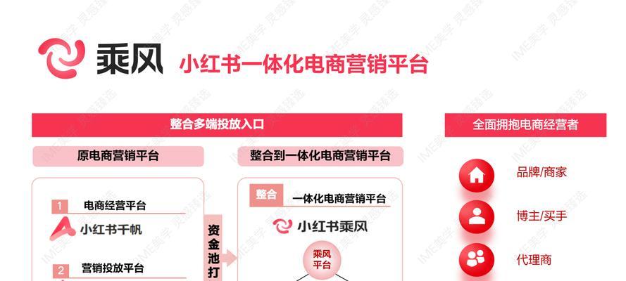 如何做整合网站推广运营？整合推广的常见问题有哪些？