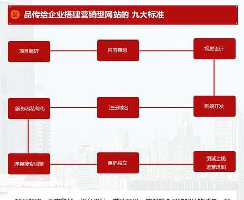 如何推广网站设计素材库？有效策略和常见问题解答？