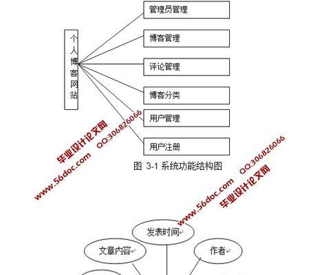 个人博客网站如何设置VIP会员功能？设置过程中常见问题有哪些？