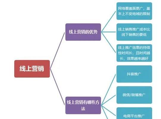 怎么做公司网站营销？有效策略和常见问题解答？