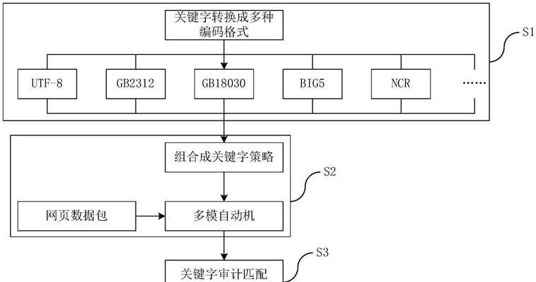 网站关键词检测怎么做？如何优化SEO排名？