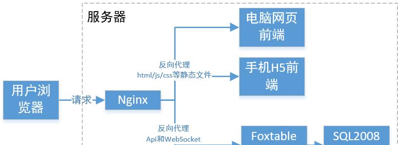 html5appui框架有哪些？它们各自的特点是什么？