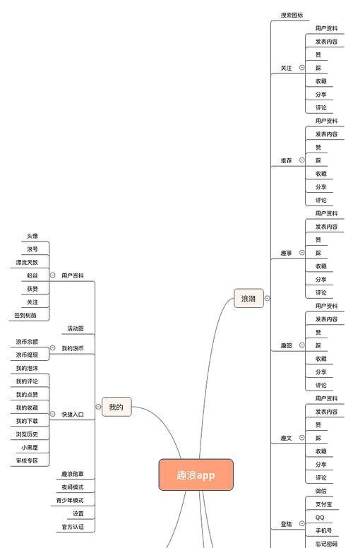 html5appui框架有哪些？它们各自的特点是什么？