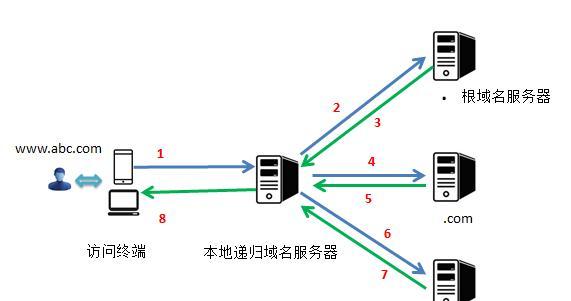 电影网站域名解析错误怎么办？如何快速解决？