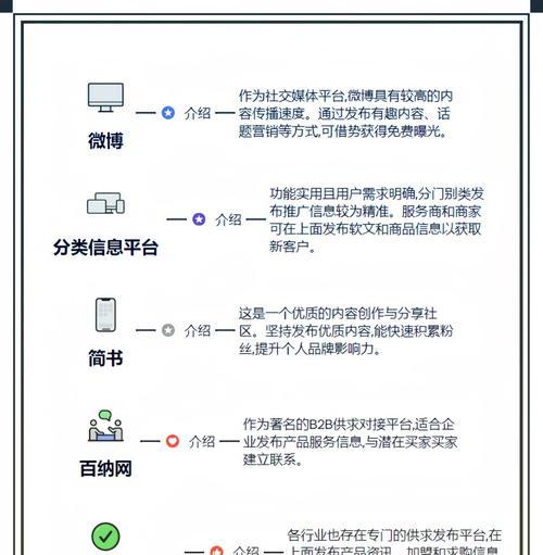 如何搞网站推广员赚钱？有哪些有效策略和常见问题解答？