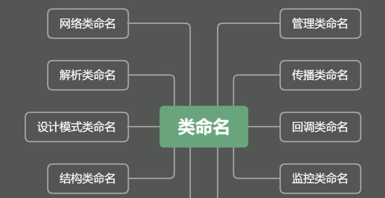 社交博客网站起名怎么起？有哪些创意技巧和注意事项？