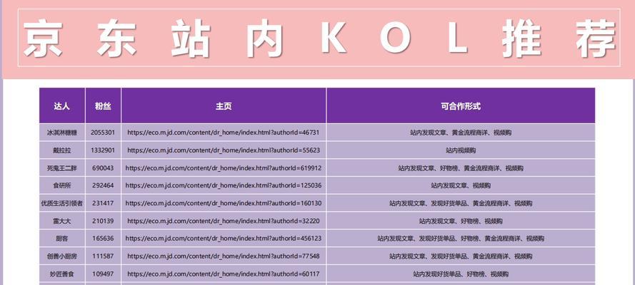 零食类营销网站怎么做？如何吸引并留住用户？
