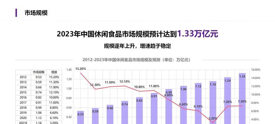 零食类营销网站怎么做？如何吸引并留住用户？