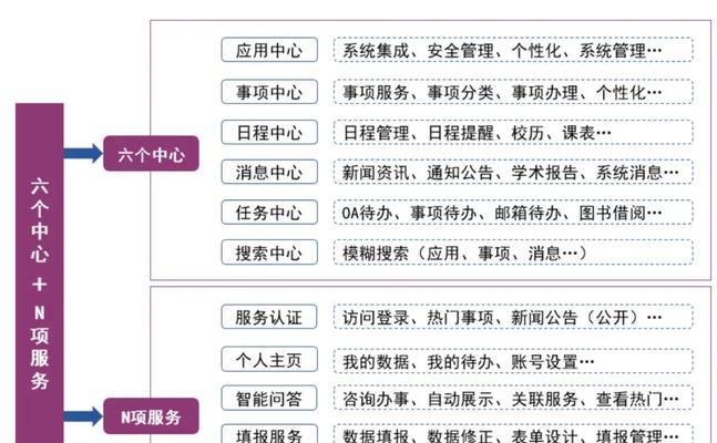 如何与门户网站合作推广？合作推广的常见问题有哪些？
