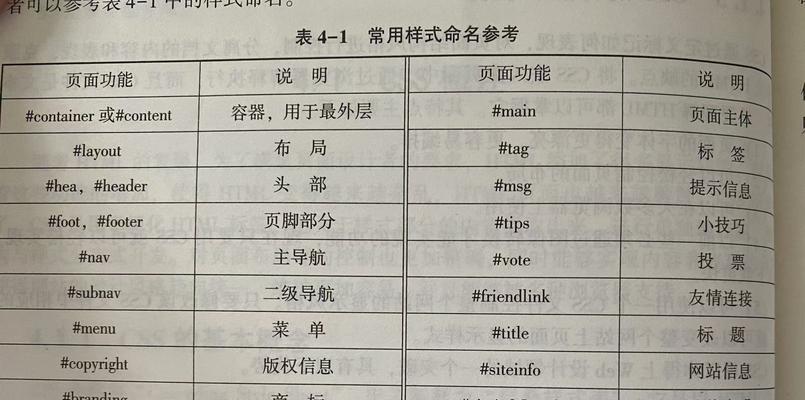 HTML基础样式有哪些？如何正确使用它们？