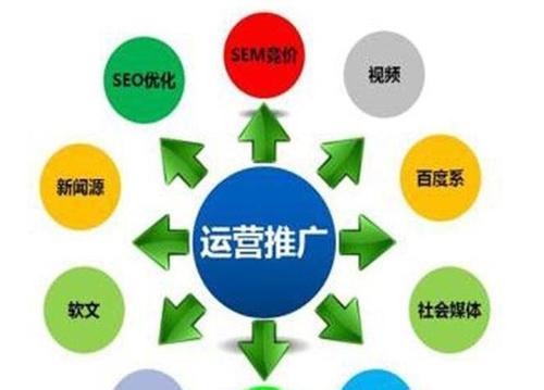 如何做自己的网站推广呢？有哪些有效的策略和步骤？
