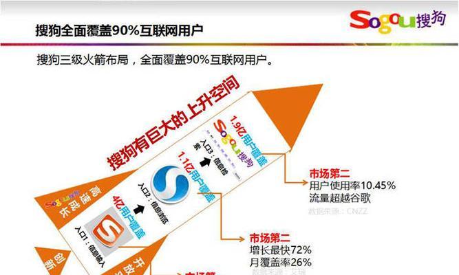 搜狗网站风格分析怎么写？如何进行有效的网站风格分析？