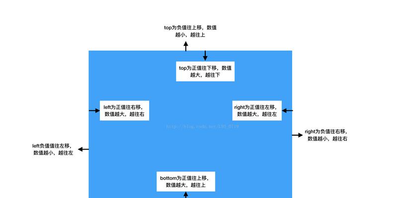HTML中无法固定定位的原因是什么？如何解决定位问题？
