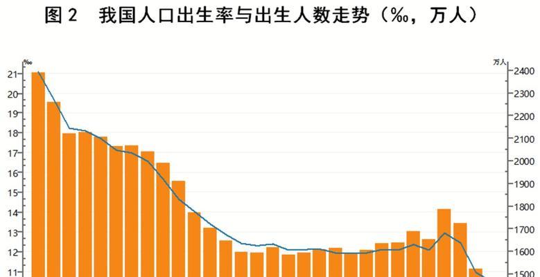 起名网站陷阱分析图怎么做？如何避免常见的起名网站陷阱？