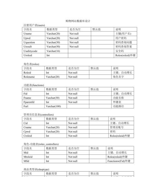 网站数据分析的正确方法是什么？如何通过数据分析优化网站性能？