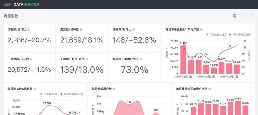 网站数据分析的正确方法是什么？如何通过数据分析优化网站性能？